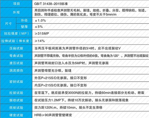 扬中钳压式声测管性能特点